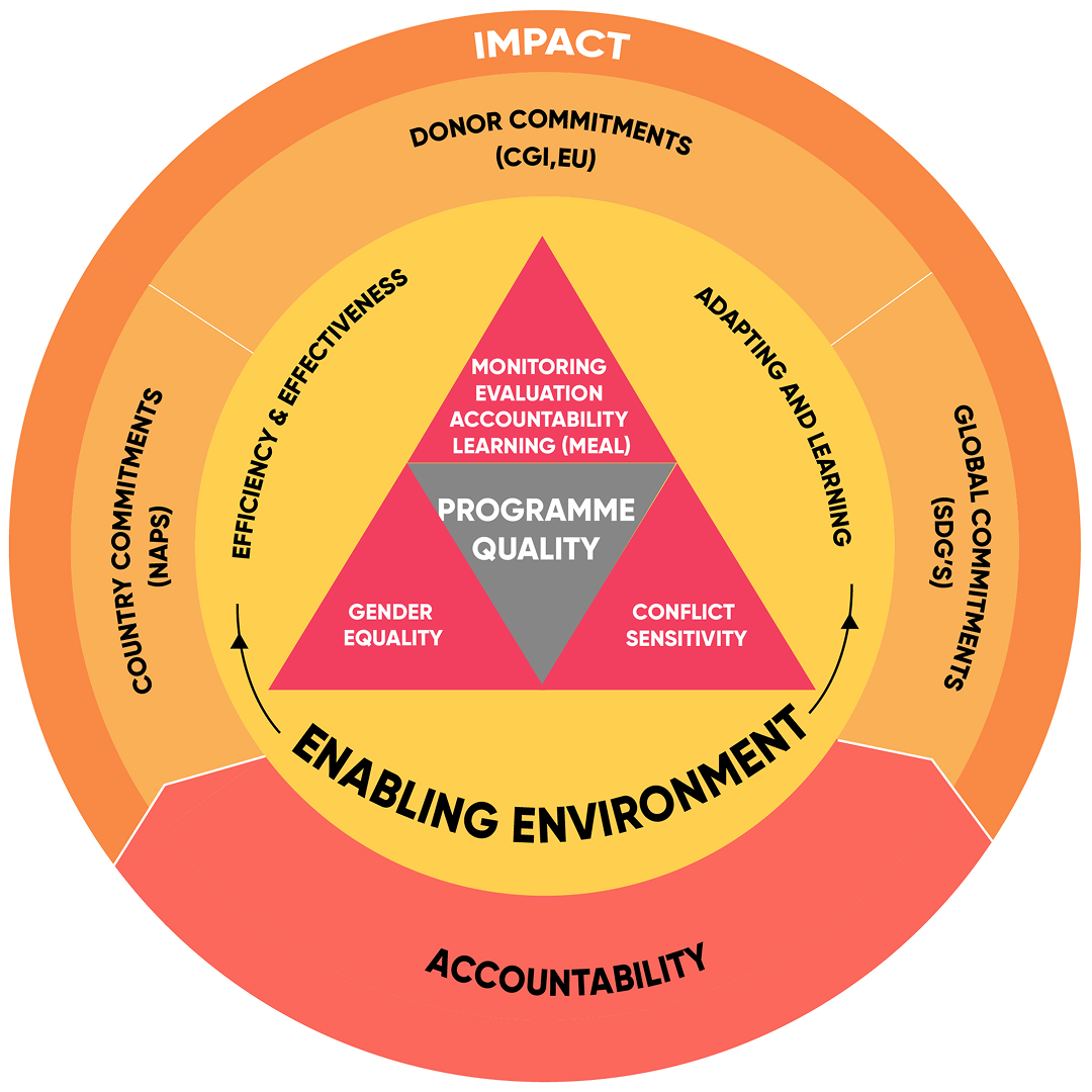 quality section 1 image